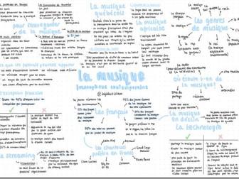 aqa a-level french mindmap - topic 5: la musique francophone contemporaine (year 1)