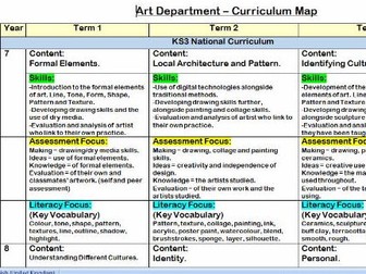 KS3-5 Curriculum Map for Art and Design