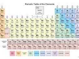 periodic table teaching resources