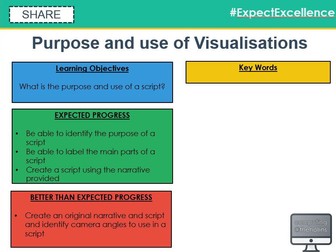 Creative iMedia R081 - Lesson 1 of 3