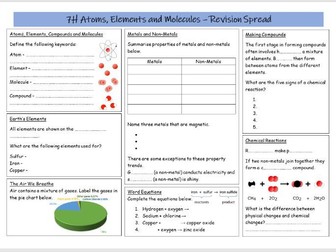 Atoms, Elements and Molecules Revision Spread