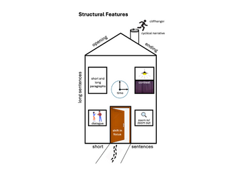 Structural Features and Readers Effect - visual resource