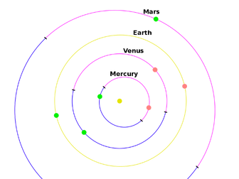 Telluric planets' orbit and how to draw them