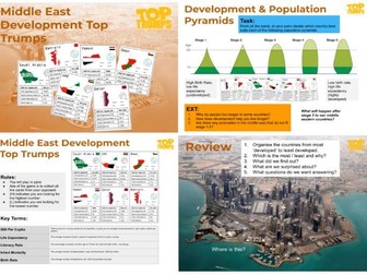 Geo - Middle East Development Top Trumps