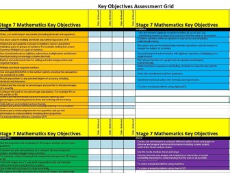 Ofsted Key Stage 3 Deep Dive Maths Assessment Tracker