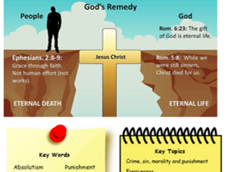 GCSE RS Eduqas: Sin and Forgiveness Task Book (Revision)