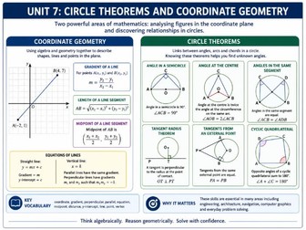 Unit 7 Cambridge IGCSE Maths 0607 Circle Theorems and Coordinate Geometry