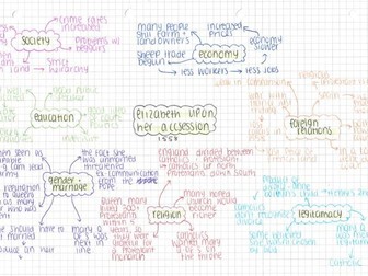 elizabeth I mindmaps