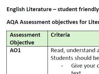 English Lit AQA 'A Christmas Carol' mark scheme guidance