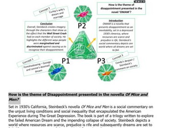 Edexcel Literature 'Of Mice and Men' Example Essay: Theme of Disappointment