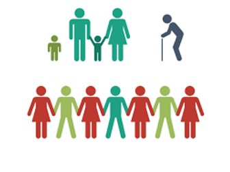 Finance L2 U1.9 Demographic Changes