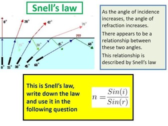 Snell's Law and refraction calculations
