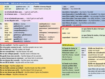 Les relations familiales - GCSE French