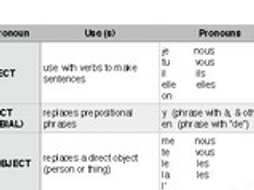 Types of pronouns - big picture