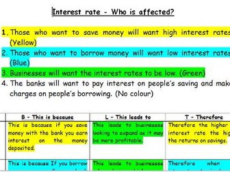 Interest rate analysis