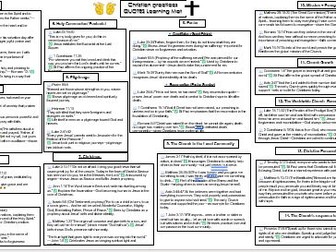 AQAChristian Practices QUOTESLearningMat