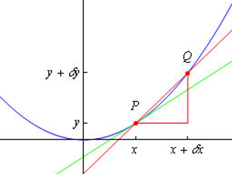 A2 Mathematics - Calculus - Differentiation