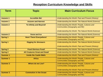 Reception Curriculum