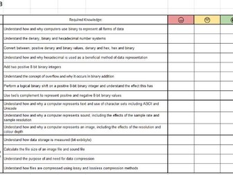 CIE Computer Science - 0478 - Knowledge Organiser - Syllabus Breakdown