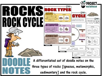 Rocks and the Rock Cycle Science Doodles