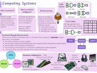 Computing Systems Knowledge Organiser