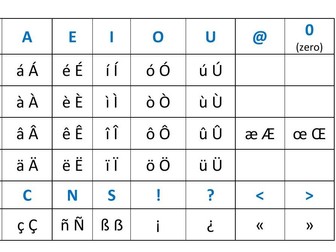 1 Lnstall 2 Type Accents Without Codes Teaching Resources