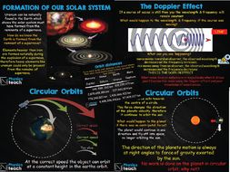 GCSE Physics AQA 4.8 - Space