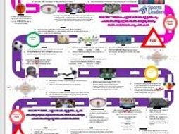 Learning Journey Map Template Teaching Resources