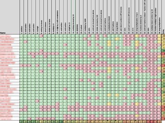 2022 KS2 Maths SATs – Gap Analysis Spreadsheet (Year 6)