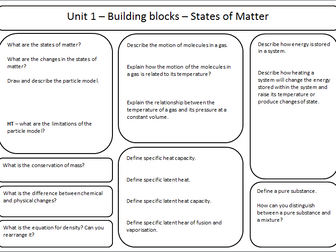 AQA Synergy Combined Unit 1 Revision Worksheets