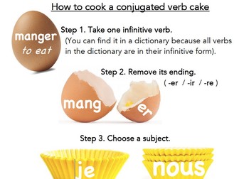 Conjugation poster - how to cook a conjugated verb