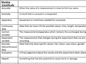 Science Key Words Ks2