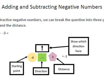 Adding And Subtracting Negative Numbers with Colour