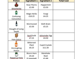 Y4 To be able to estimate, compare and calculate different measures, including money.