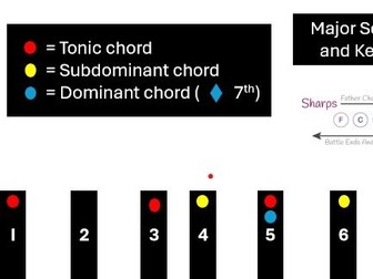 Notes, Scale, Chords and Key Signature Finder
