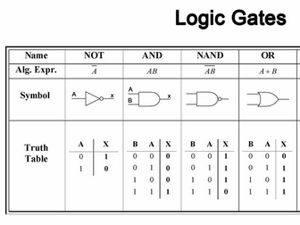 Logic Gates Truth Tables Worksheet