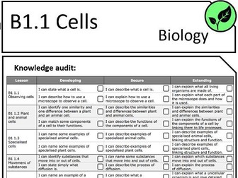 KS3 Biology Topic sheets - Based on "Activate"