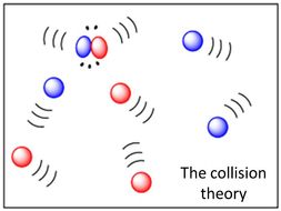 the-collision-theory-teaching-resources