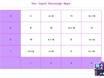 Simplifying Expressions Using Karnaugh Maps