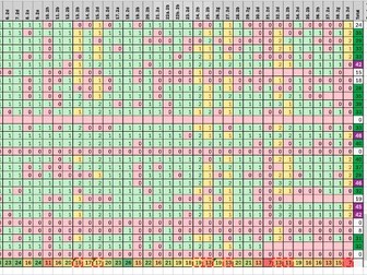 2026 KS2 Reading SATs - Gap Analysis Spreadsheet (Year 6)