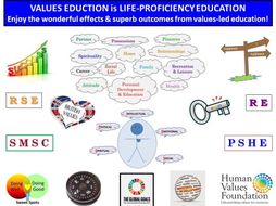 A set of slides giving a brief introduction to the British Values