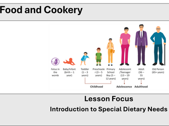 An introduction to Special Dietary Needs