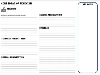 Core Ideas of Feminism Worksheets
