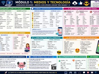GCSE Spanish Edexcel knowledge organisers