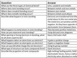 AQA GCSE Chemistry C1: Atomic Structure and the Periodic Table Revision ...