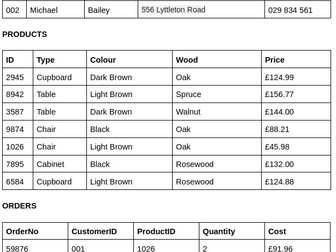 AQA RELATIONAL DATABASES AND SQL TEST (TOPIC 3.7 GCSE 1-9)