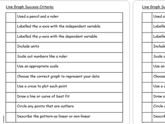 Stickers: success criteria to support  AFL or marking for practical science