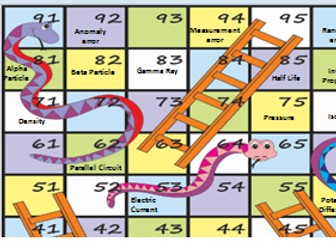 AQA Physics 1 Revision