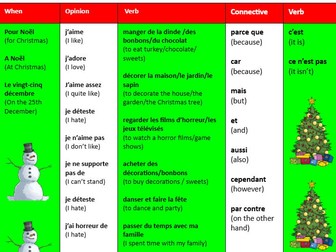 French Christmas Noel Sentence Builder KS3/4  can be used for new Edexcel or AQA