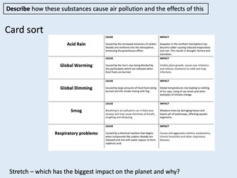Air Pollution - Combustion - Atmosphere